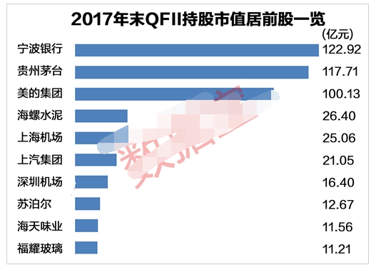 2018年qfii最新持股2.png