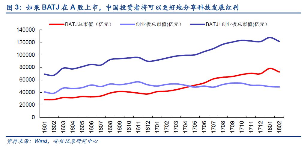 独角兽科技股