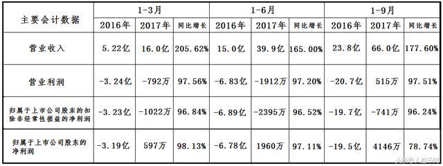 ST主营业务.jpg