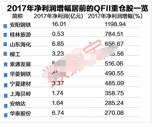 2018年qfii最新持股3.png