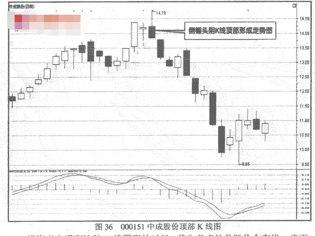 锤头K线6贷款计算机.png