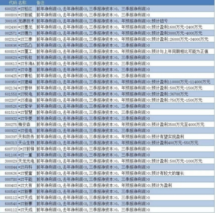 2018摘帽概念股有哪些3.jpg