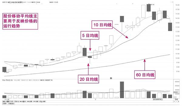 短股票002519线技术指标选股.jpeg