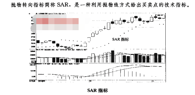 SAR指标买点1.png