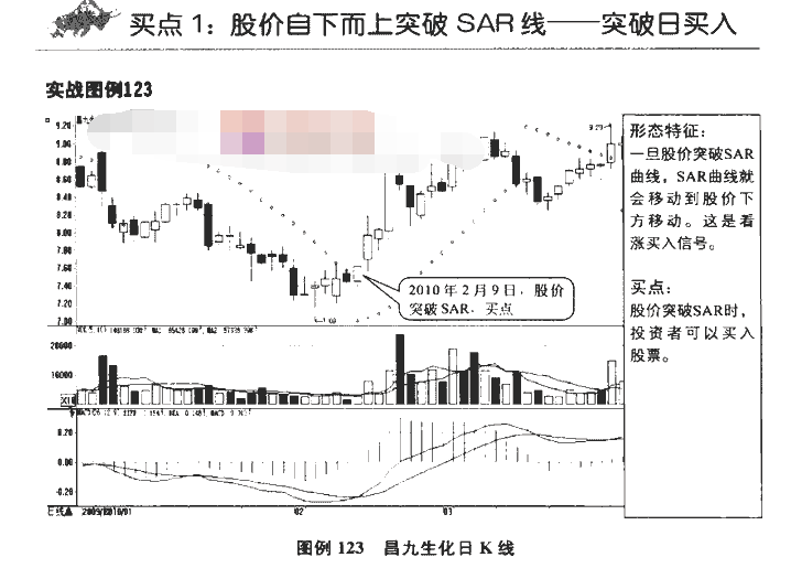 SAR指标买点2.png