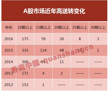 2018年高送配股票2.jpg