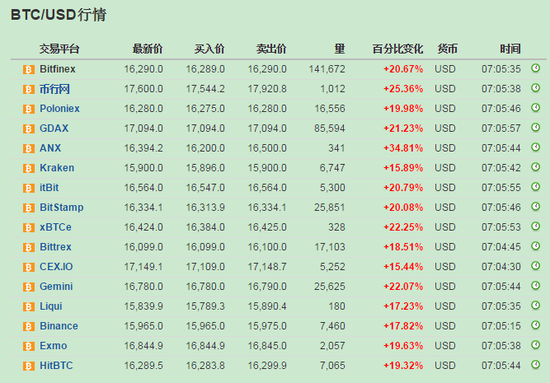 比特币价格行情