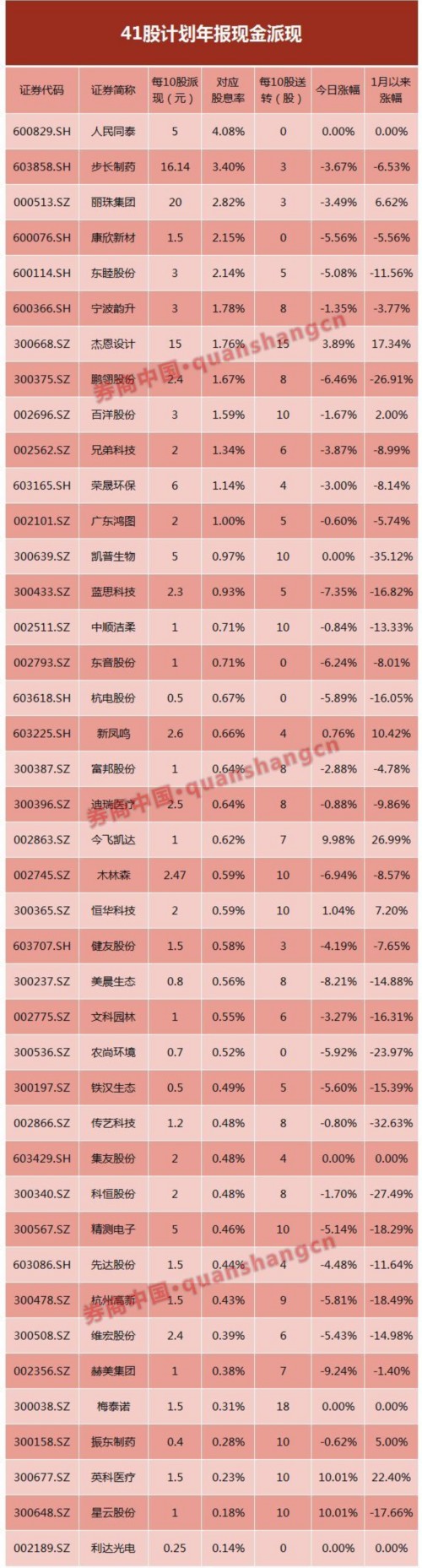 2018年高送配股票3.jpg