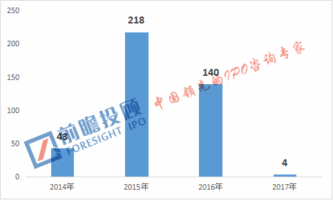 IPO排队大概需要多久1.png