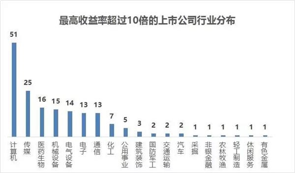 创业板股票