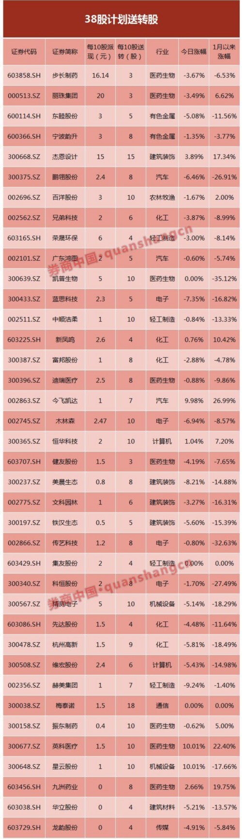 2018年高送配股票1.jpg