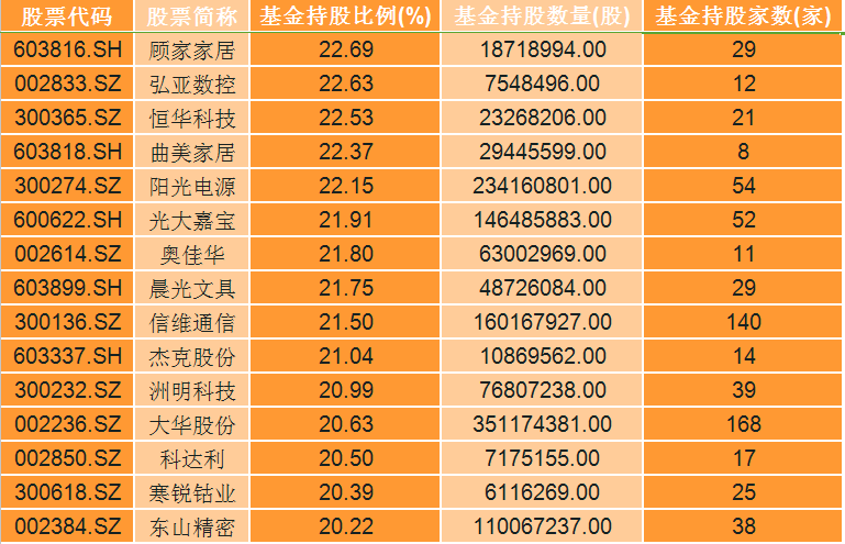 2018基金重仓股一览表3.png