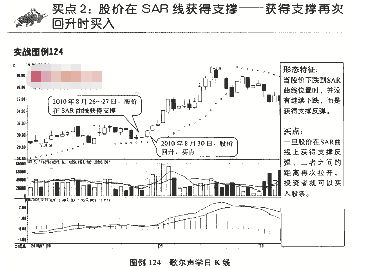 SAR指标买点3.png