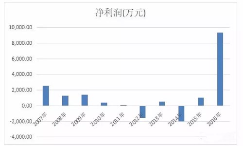  巴士在线会退市吗