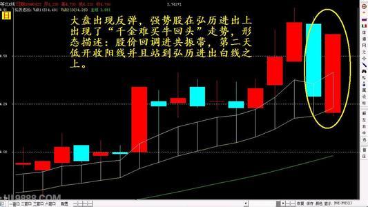 短华夏回报基金线王止损原则