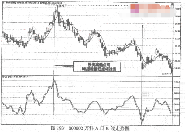 BB和SKD指标经验技巧1.png