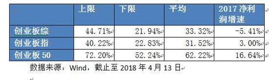 创蓝筹etf4.png