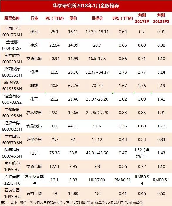 2018年金股详情