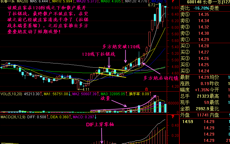 120线下拉锯战2300270股票.png