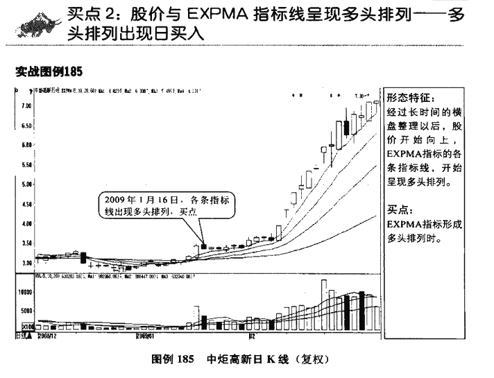 EXPMA指标买点2.png