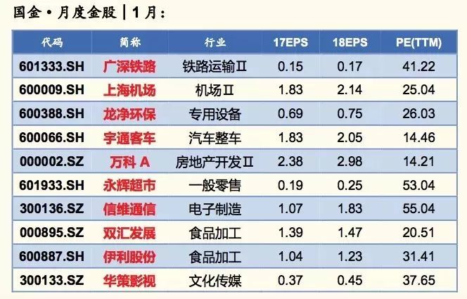 2018年金股有哪些