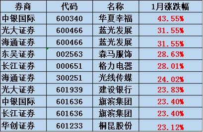 2018十大券商金股1.jpg