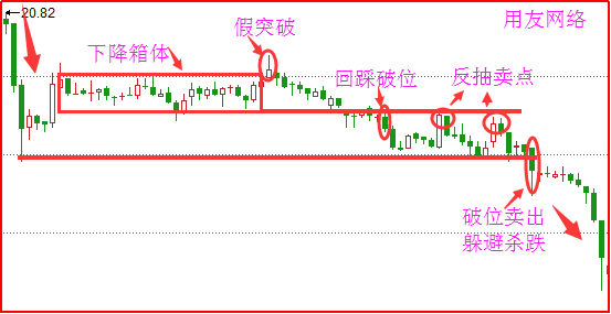 震荡选股公式