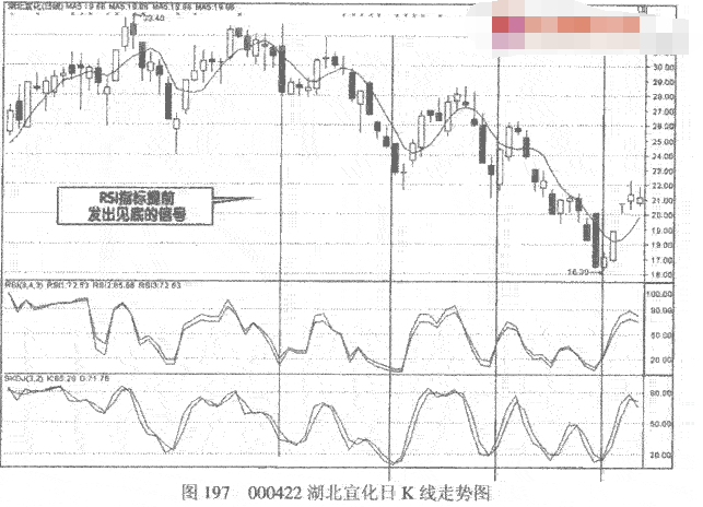 BB和SKD指标经验技巧.png