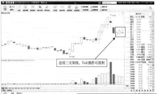 降低持仓成本