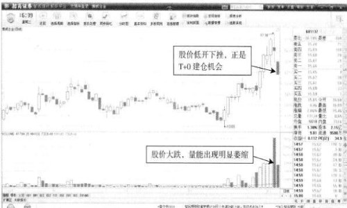 波段操作降低持仓成本什么意思