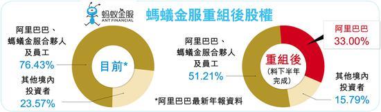 阿里入股蚂蚁金服33% ，仍无上市建信稳定增利债券计划0.JPEG