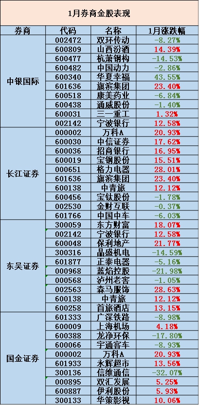 2018十大券商金股4.jpg