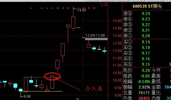 聚光科技股票"底部找涨停"