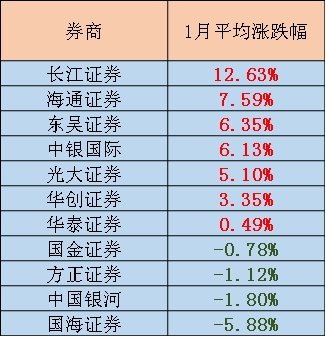 2018十大券商金股3.jpg