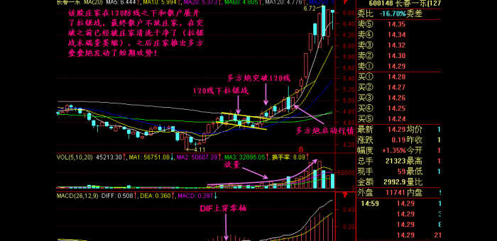 300270股票_上海物贸股票
