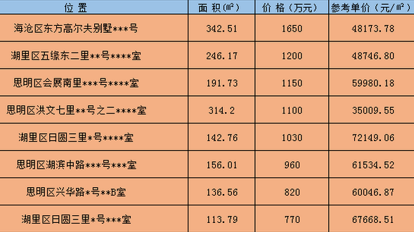 161601基金净值_中国南车股票分析