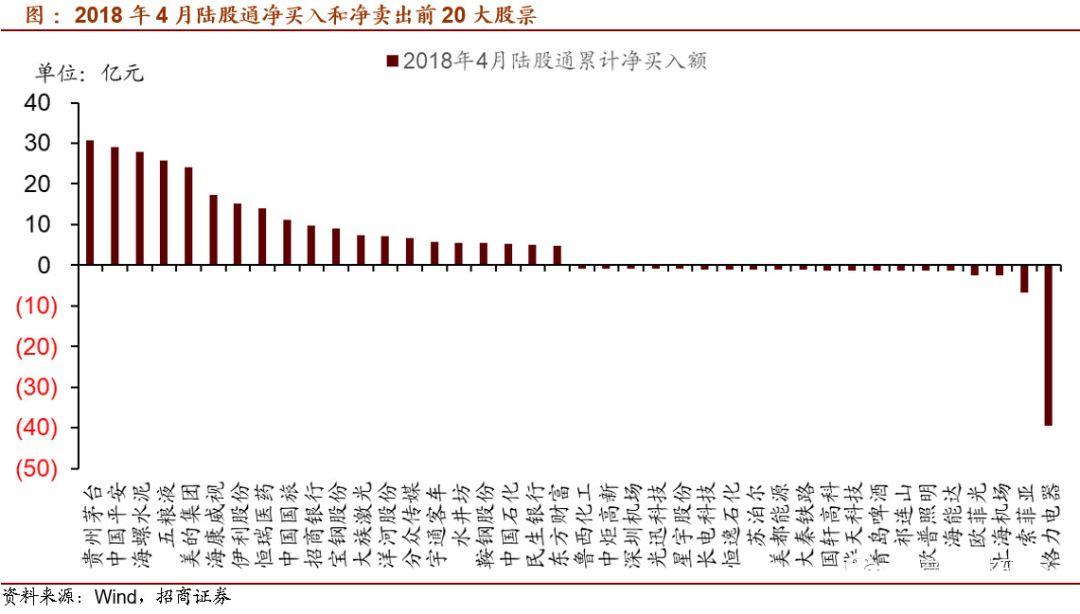 北上资金偷偷换仓 A股给了日本2000亿额度 MSCI名单公布前最后机会