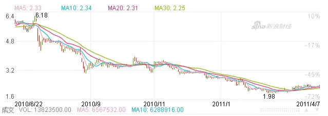 霸王集团股价暴跌