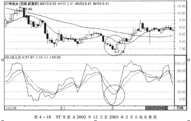 KDJ指标顺势与反弹2.png