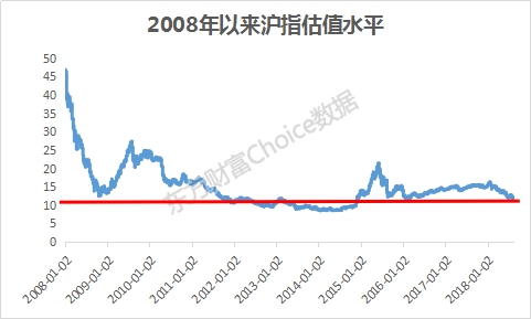 大涨意味着见底