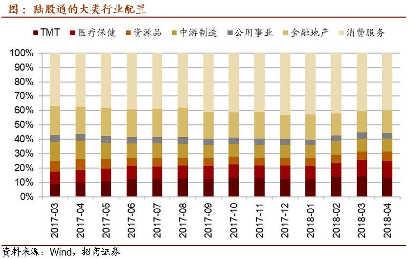 北上资金偷偷换仓 A股给了日本2000亿额度 MSCI名单公布前最后机会