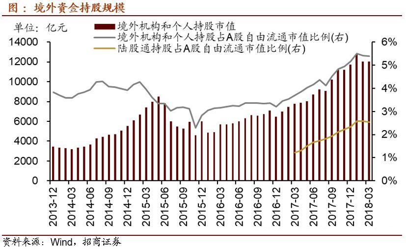 北上资金偷偷换仓 A股给了日本2000交行信用卡提现亿额度 MSCI名单公布前最后机会