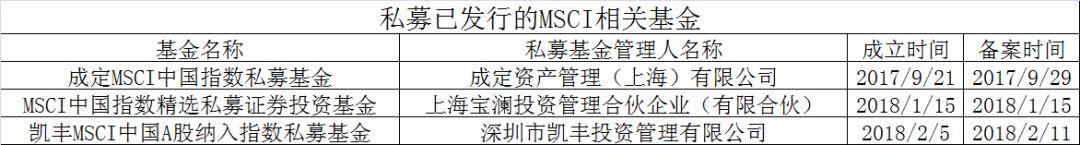 北上资金偷偷换仓 A股给了日本2000亿额度 MSCI名单公布前最后机会