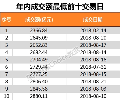 大涨意味着见底