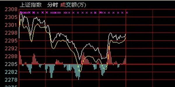 智交易_中国股票网