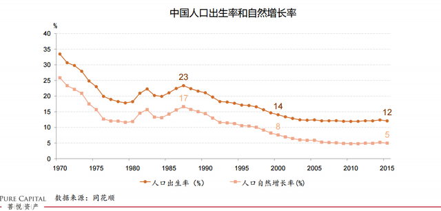 如何投资楼市