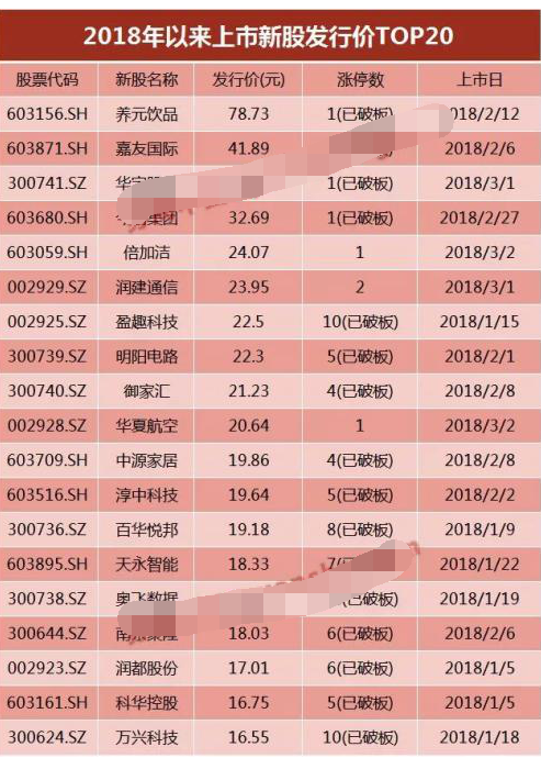 a股新股连续涨停原因