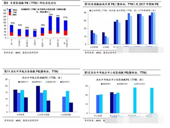 股票上涨概率