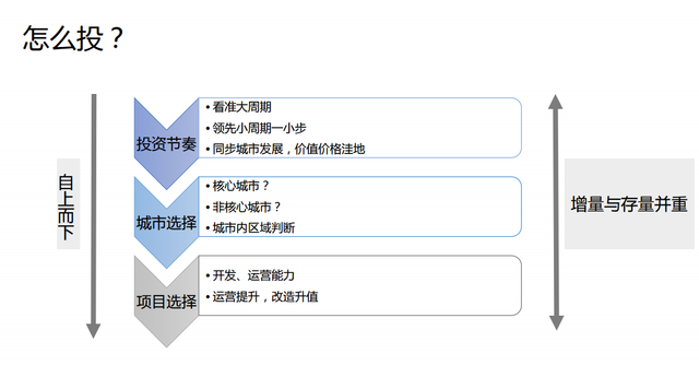 如何投资楼市