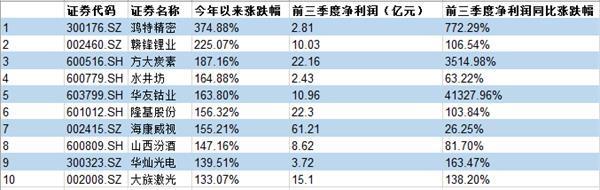 2018妖股预测